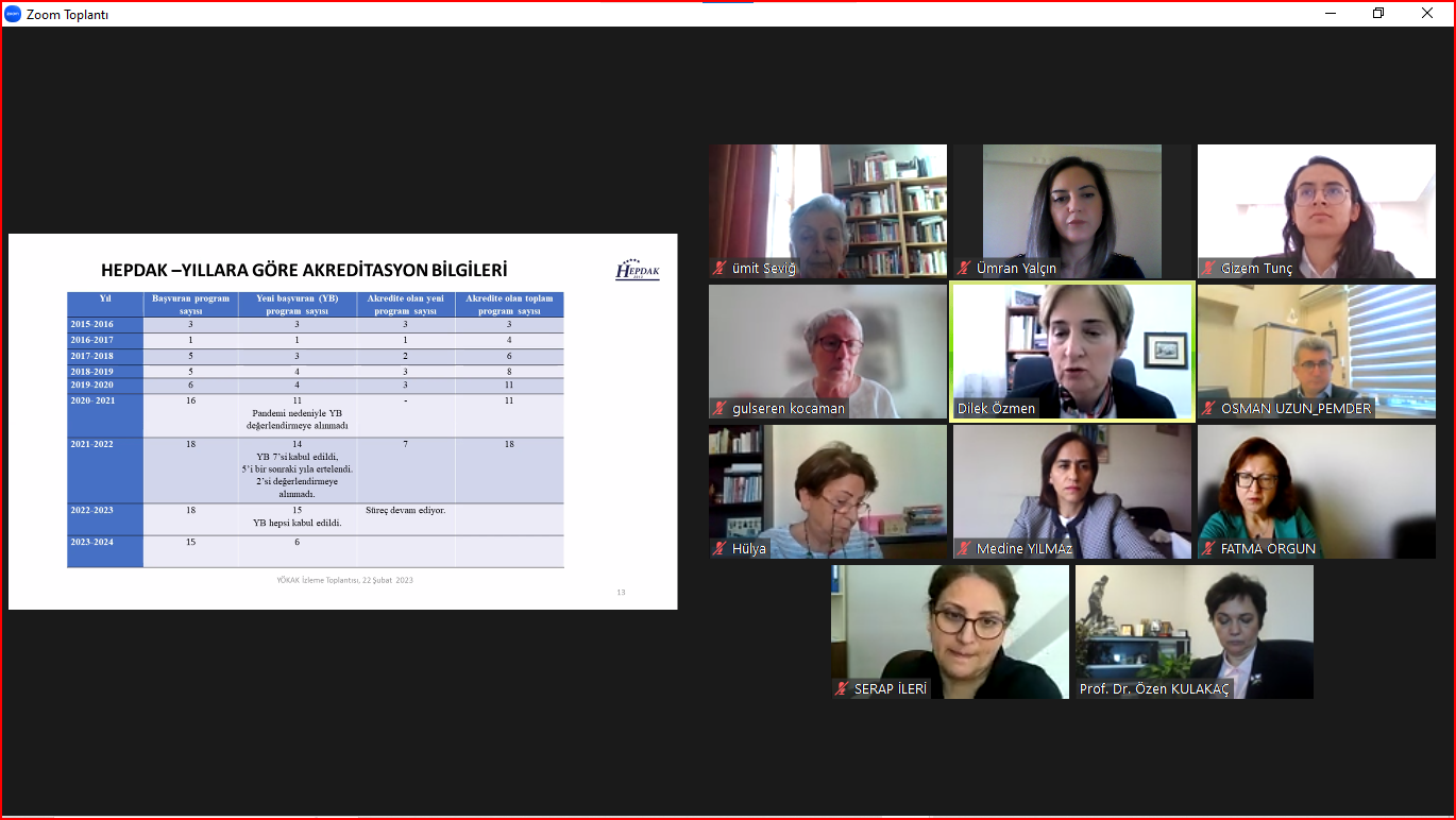 Hepdak İzleme Ziyareti